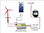 60W monocrystal solar panel 12V+300W grid tie inverter